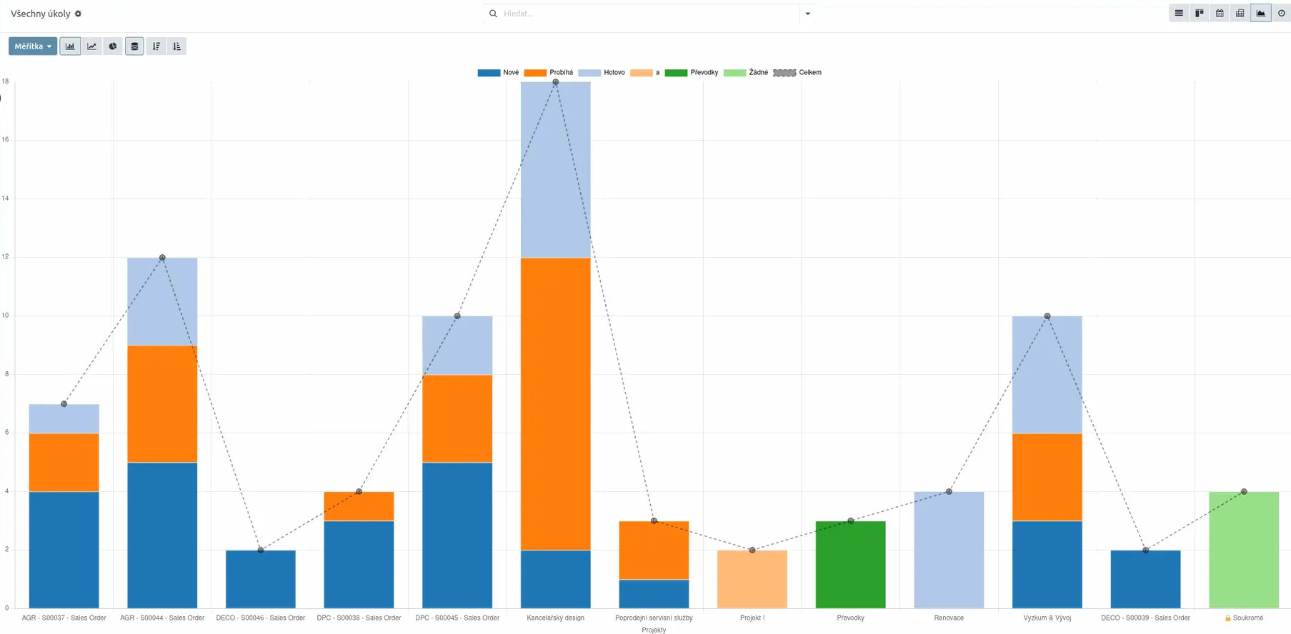 Přehled odpracovaného času, Odoo timesheets
